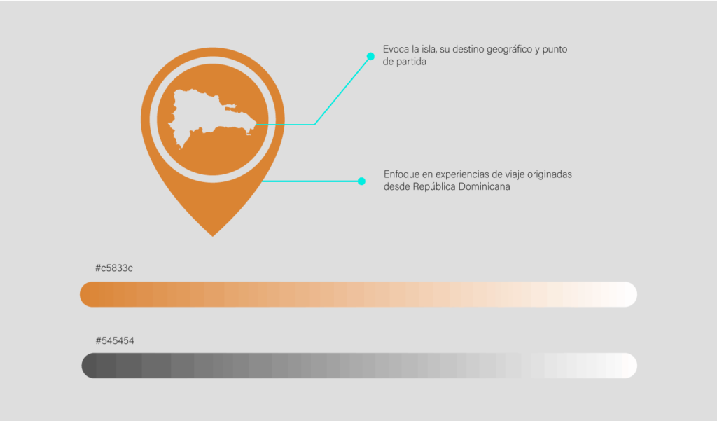 Manual de identidad de marca